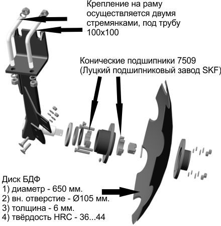 стойка бороны БДФ