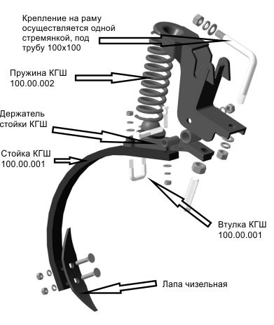 Стойка чизельная